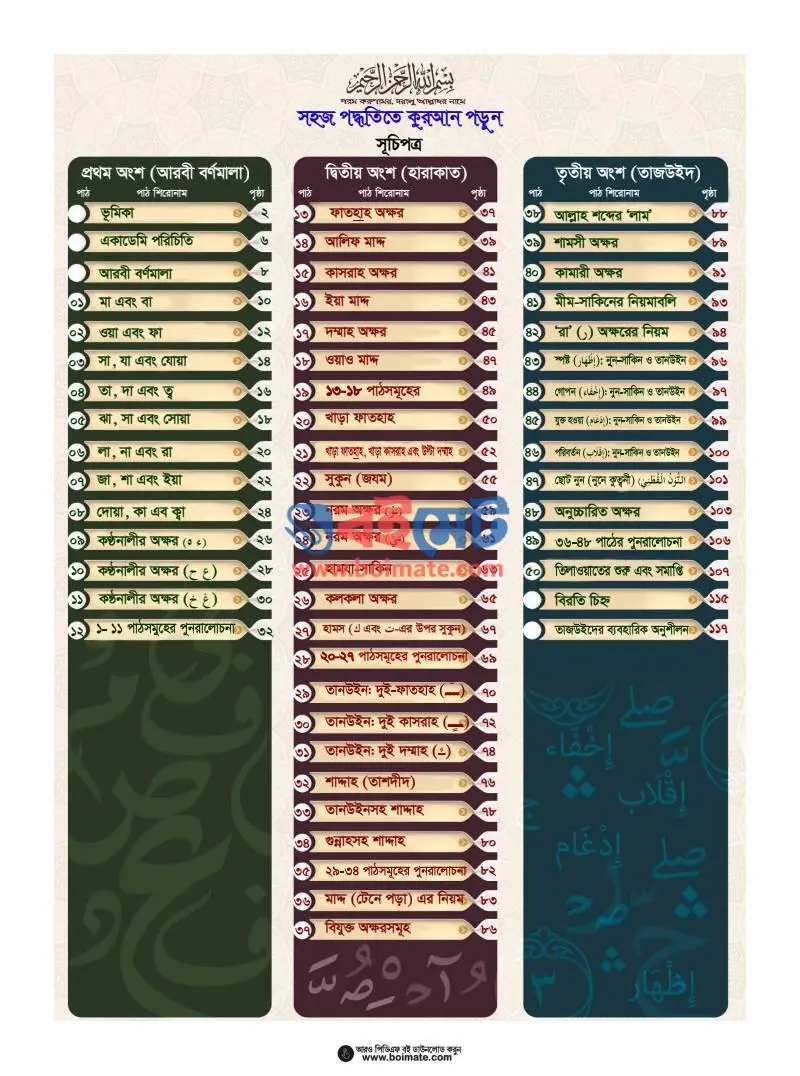 কুরআন পড়ুন সহজ পদ্ধতিতে PDF (Quran Porun Sohoj Poddhotite) - ১