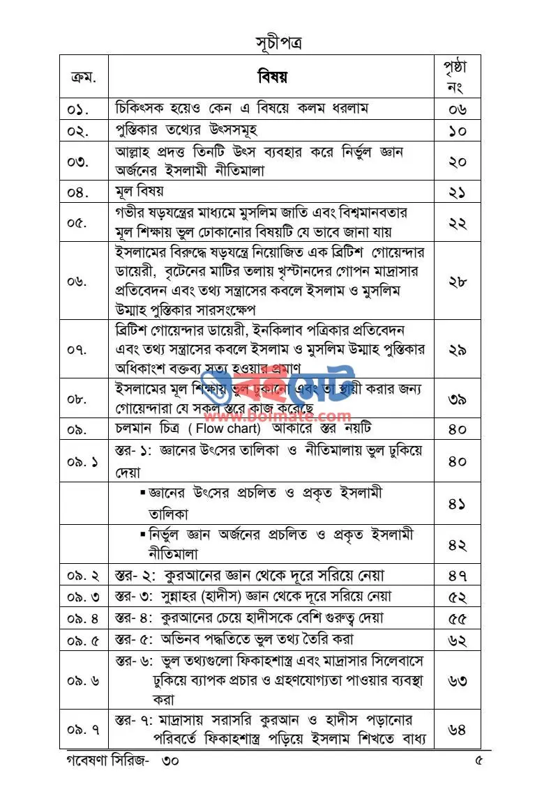 যে গভীর ষড়যন্ত্রের মাধ্যমে মুসলিম জাতি ও বিশ্বমানবতার মূলশিক্ষায় ভুল ঢোকানো হয়েছে PDF (Muslim Jati o Bisshomanobotar Mul Shikkhay Vul Dhukano Hoyeche) - ১