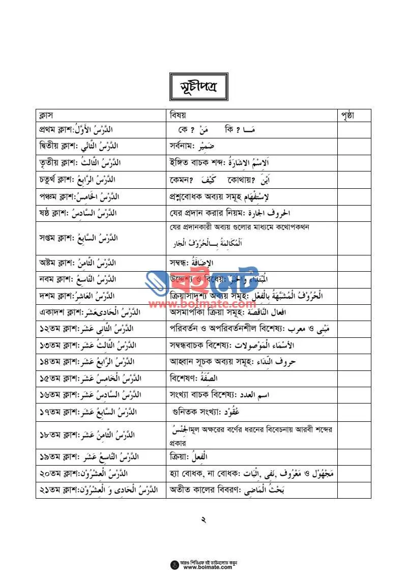 আল কুরআনের আলোকে আরবি ভাষা শিক্ষা PDF (Al Quraner Aloke Arbi Bhasha Shikkha) - ১