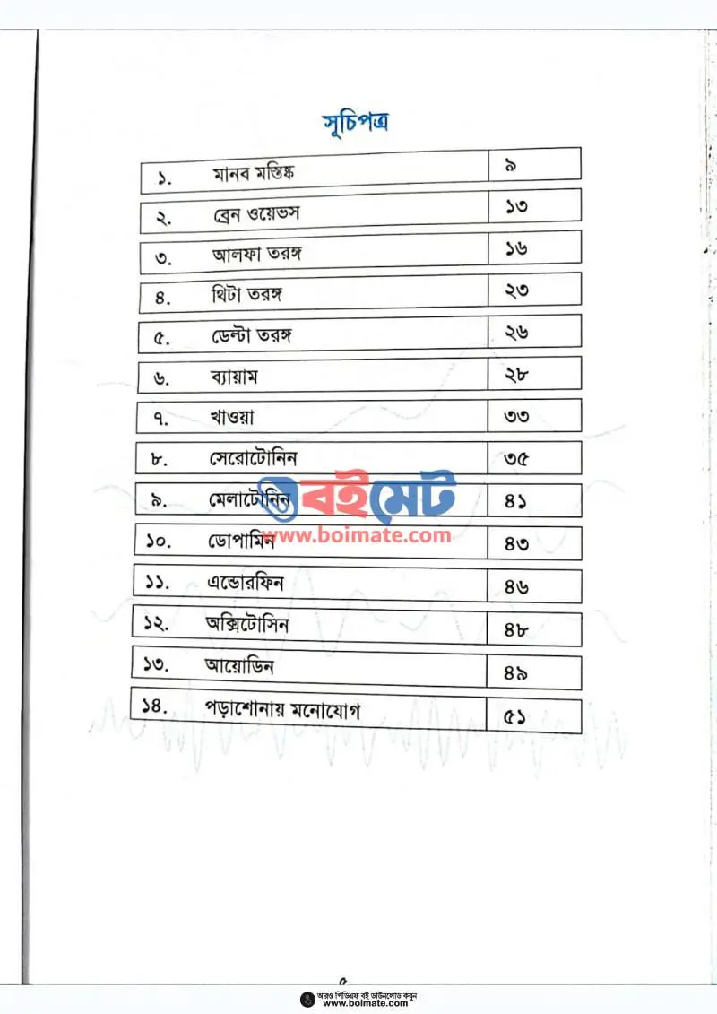 ব্রেন ওয়েভস PDF (Brain Waves) - ১