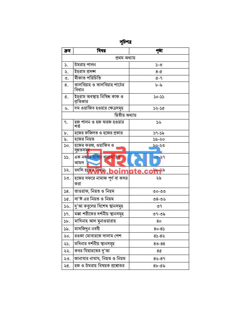 হজ ও উমরাহ সহায়িকা PDF (Hajj O Umrah Sohayika) - ১