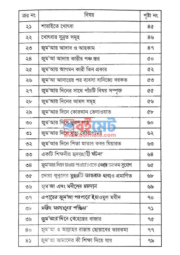 জুম'আ মুমিনের তুহ্ফা PDF (Jumuah Muminer Tuhfa) - ২