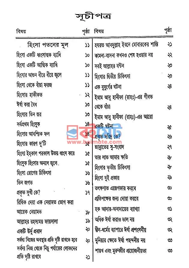 হিংসা পতনের মুল PDF (Hingsa Potoner Mul) - ১