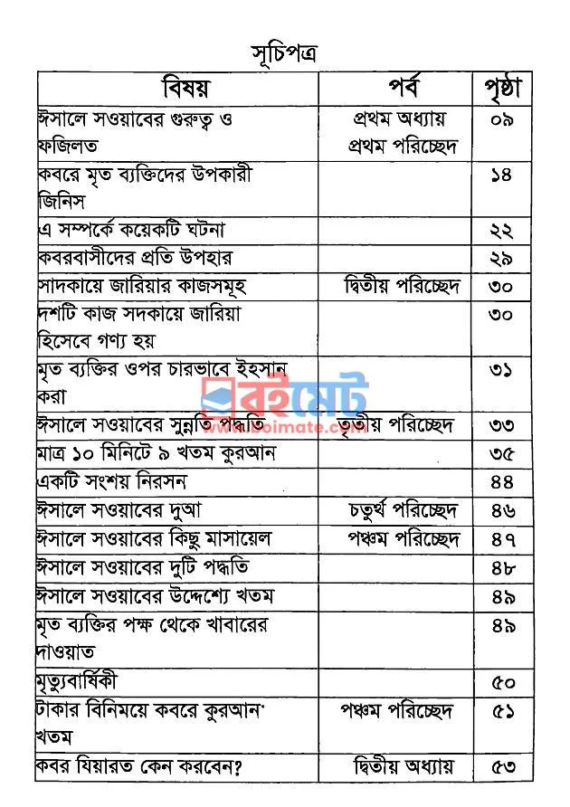 ঈছালে সওয়াব ও কবর যিয়ারত PDF (Esale Sowab O Kobor Jeyarot) - ১