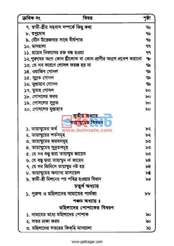 মহিলাদের তালীমুল মাসায়েল PDF (Mohilader Talimul Masayel) - ৩