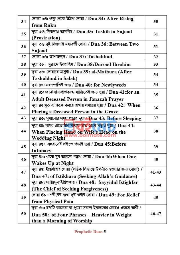 প্রফেটিক দোয়া PDF (Prophetic Duas) - ২