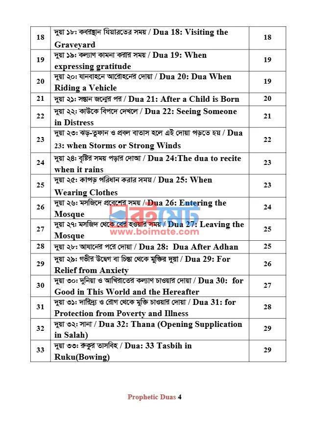 প্রফেটিক দোয়া PDF (Prophetic Duas) - ৩