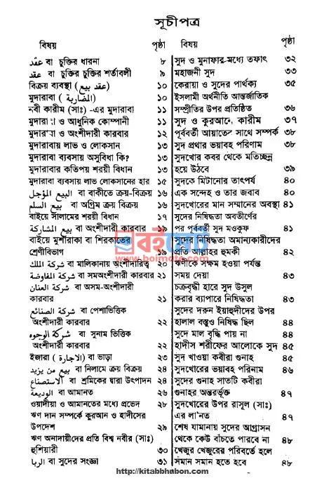 সুদ ধ্বংস ও শোষণের হাতিয়ার PDF (Sud Dhongsho O Soshoner Hatiyar) - ১