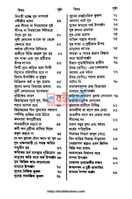 সুদ ধ্বংস ও শোষণের হাতিয়ার PDF (Sud Dhongsho O Soshoner Hatiyar) - ২