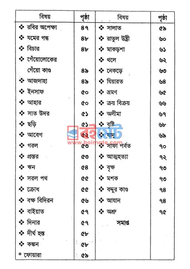 হাদিছের বিরল কাহিনী PDF (Hadisher Birol Kahini) - ২