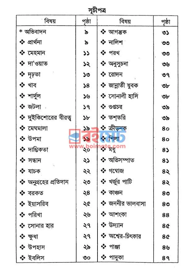 হাদিছের বিরল কাহিনী PDF (Hadisher Birol Kahini) - ১