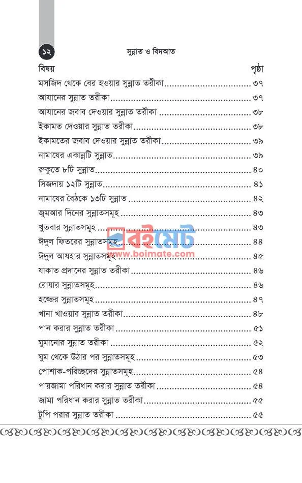 সুন্নত ও বিদআত PDF (Sunnat o Bidaat) - ২