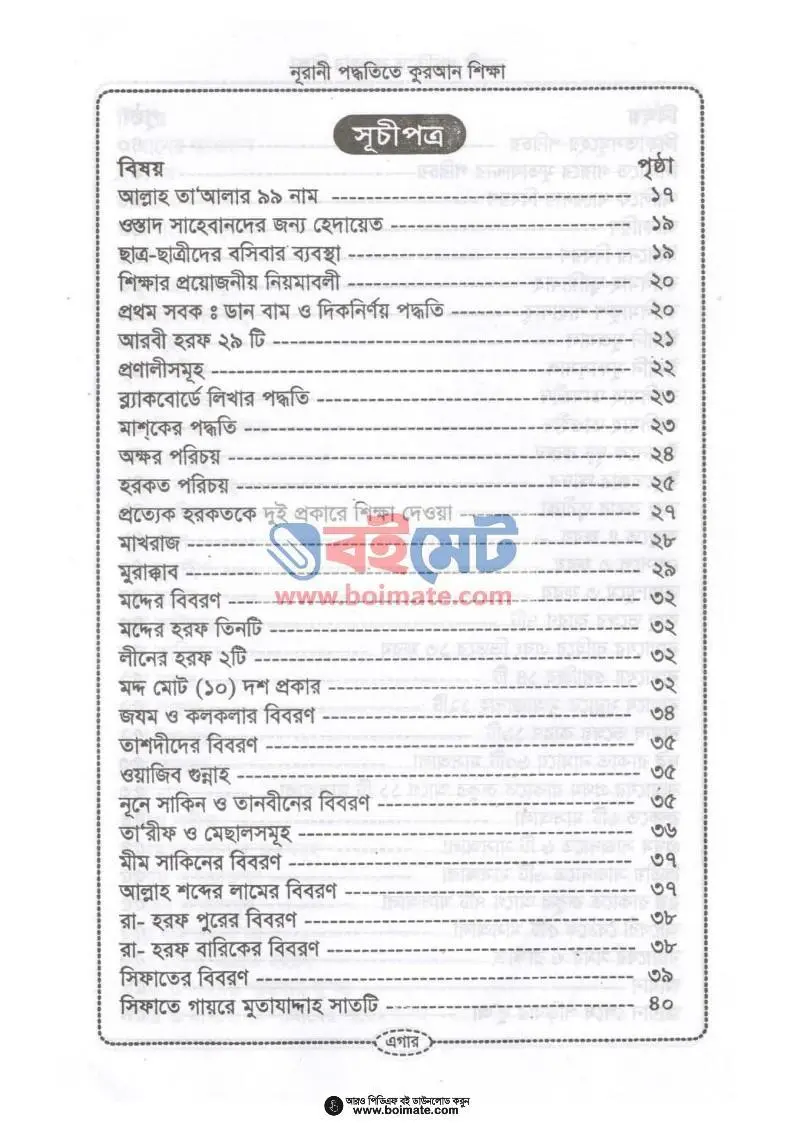 নূরানী পদ্ধতিতে কুরআন শিক্ষা PDF (Nurani Poddhotite Quran Shikkha) - ১