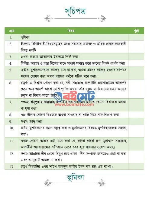 ইসলাম বিনষ্টকারী বিষয়সমূহ PDF (Islam Binoshtokari Bishoysomuho) - সূচিপত্র ১