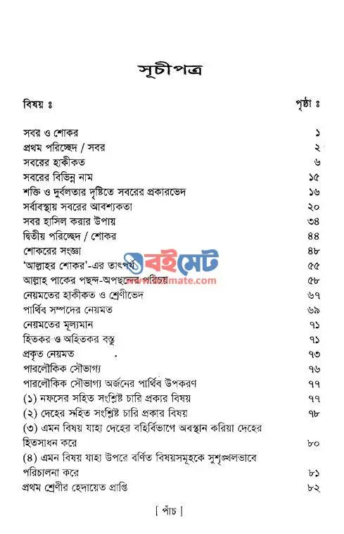 সবর ও শোকর PDF (Sobor o Shokor) - সূচিপত্র ১