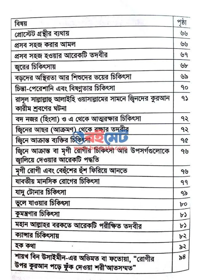 কুরআন দিয়ে নিজের চিকিৎসা করুন PDF (Quran Diye Nijer Chikitsha Korun) - সূচিপত্র ২