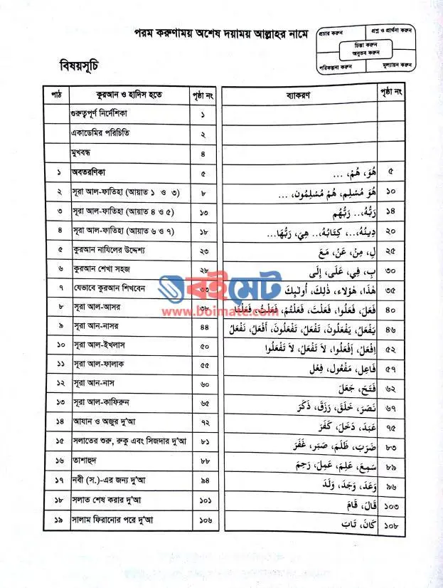 কোরআন ও সালাত অনুধাবন PDF (Quran o Salat Onudhabon ) - সূচিপত্র ১