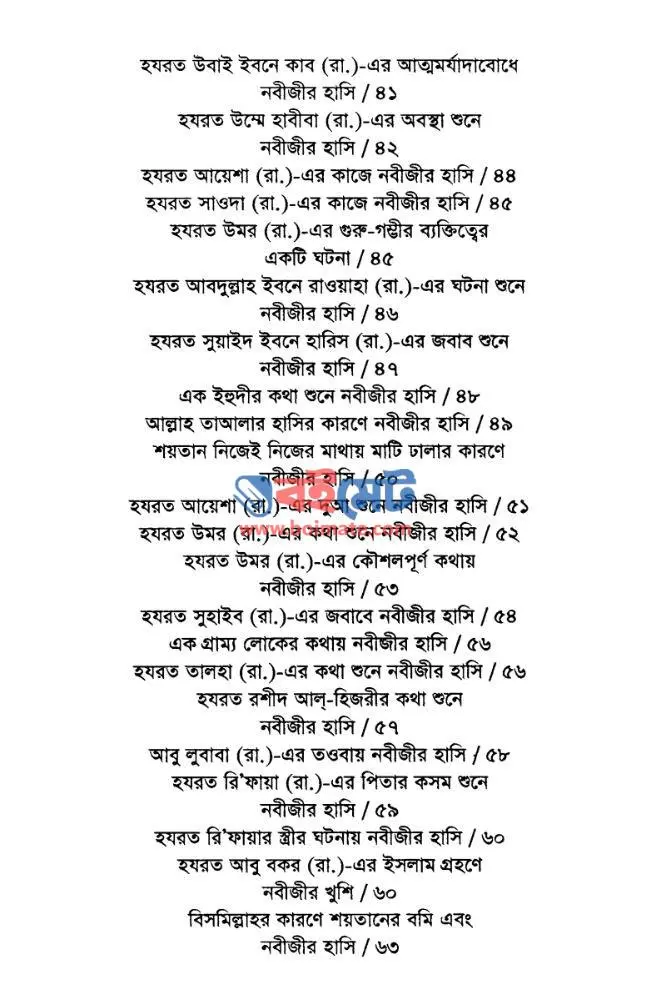 নবীজীর হাসি PDF (Nobijir Hasi) - সূচিপত্র ২