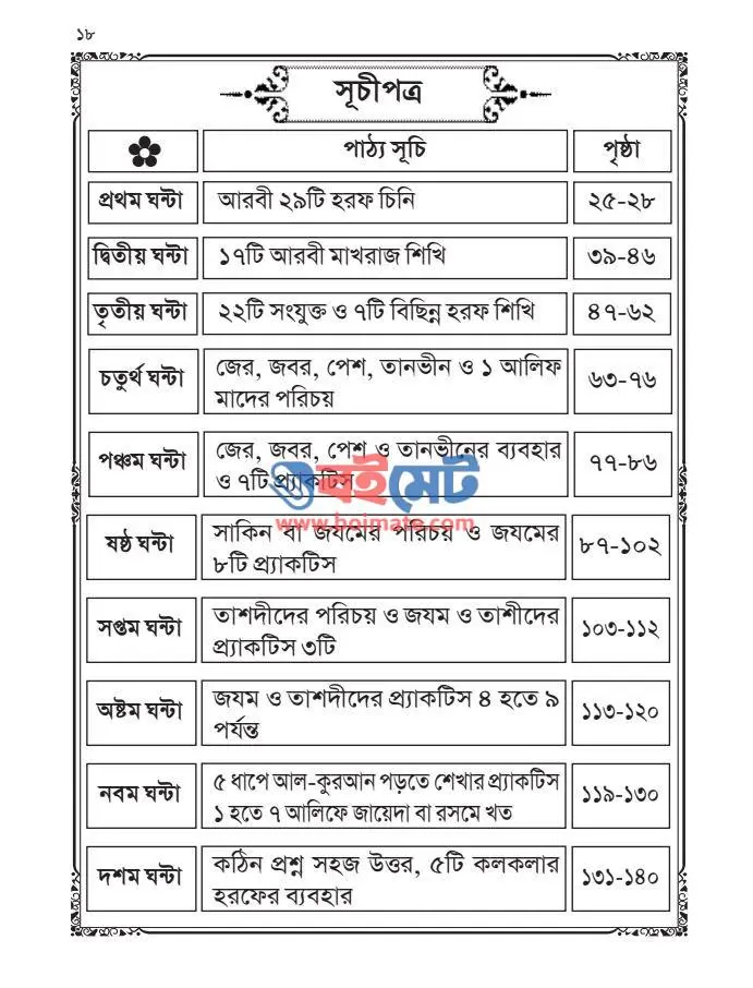 নূরানী পদ্ধতিতে ২৭ ঘন্টায় কুরআন শিক্ষা PDF (Nurani Poddhotite 27 Ghonta Quran Sikkha) - সূচিপত্র ১