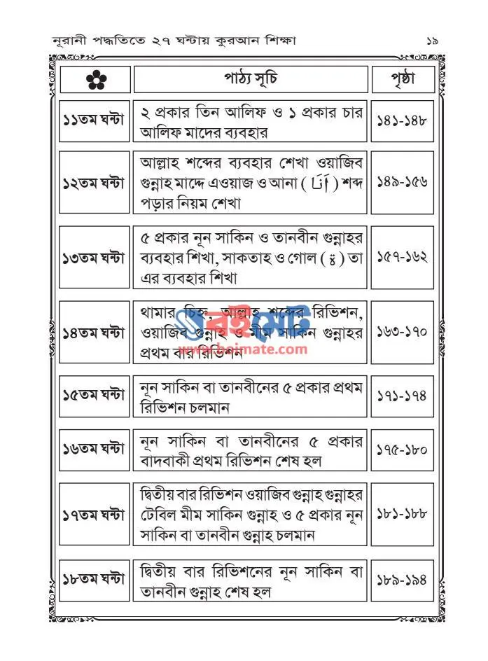 নূরানী পদ্ধতিতে ২৭ ঘন্টায় কুরআন শিক্ষা PDF (Nurani Poddhotite 27 Ghonta Quran Sikkha) - সূচিপত্র ২
