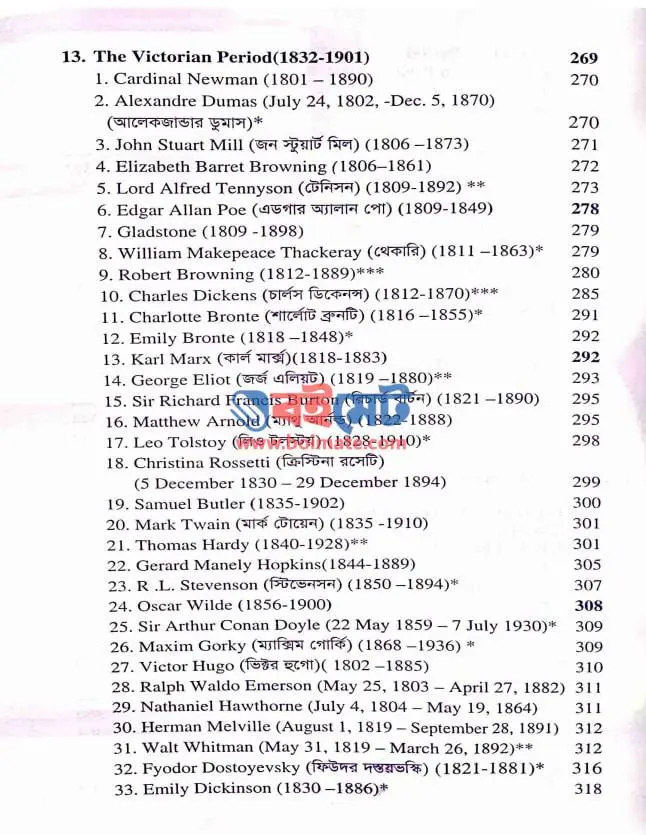 মিরাকল বিসিএস প্রিলি ইংলিশ লিটারেচার PDF (Miracle BCS Preliminary English Literature) - সূচিপত্র ২