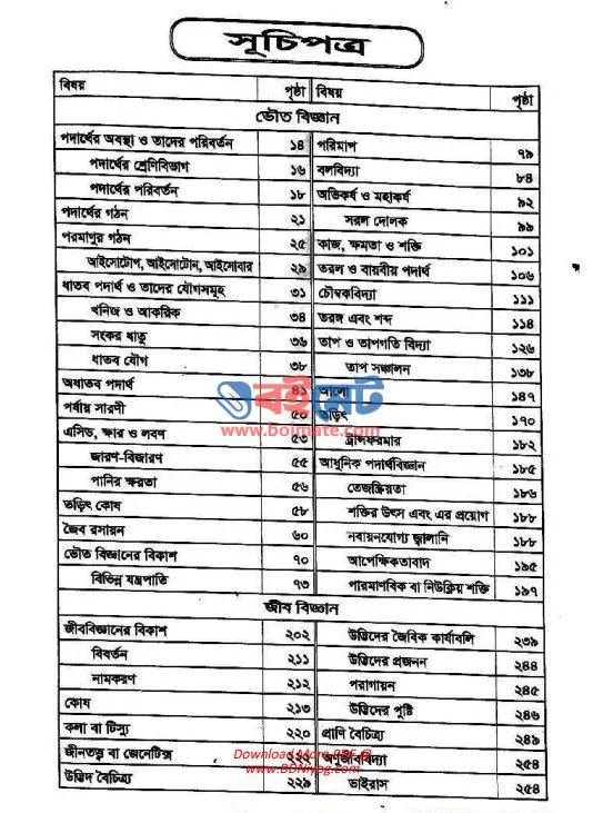 জর্জ MP3 দৈনন্দিন বিজ্ঞান PDF (George’s MP3 Daily Science)