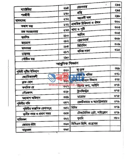 জর্জ MP3 দৈনন্দিন বিজ্ঞান PDF (George’s MP3 Daily Science)
