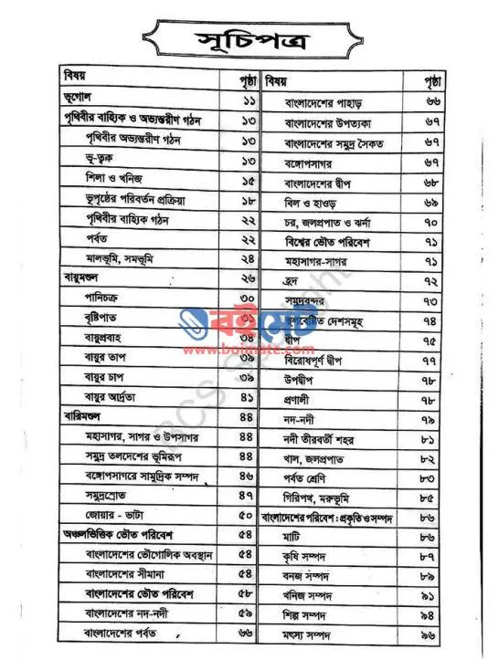 জর্জ MP3 ভূগোল, পরিবেশ ও দুর্যোগ ব্যবস্থাপনা PDF (George’s MP3 Geography, Environment and Disaster Management)