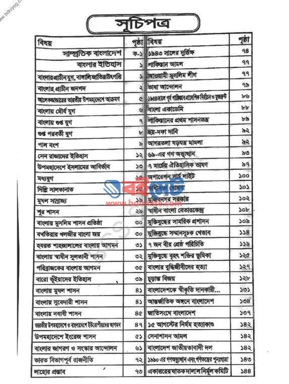 জর্জ MP3 সাধারণ জ্ঞান (১ম খণ্ড) বাংলাদেশ PDF (George’s MP3 GK Bangadesh)