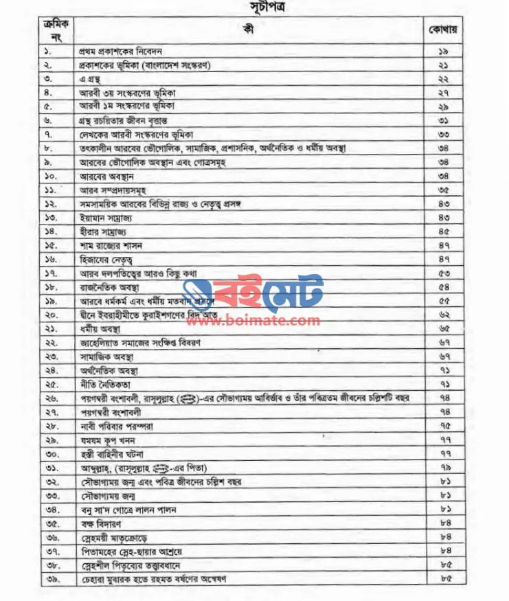 আর রাহীকুল মাখতূম PDF (Ar Rahiqul Makhtum)