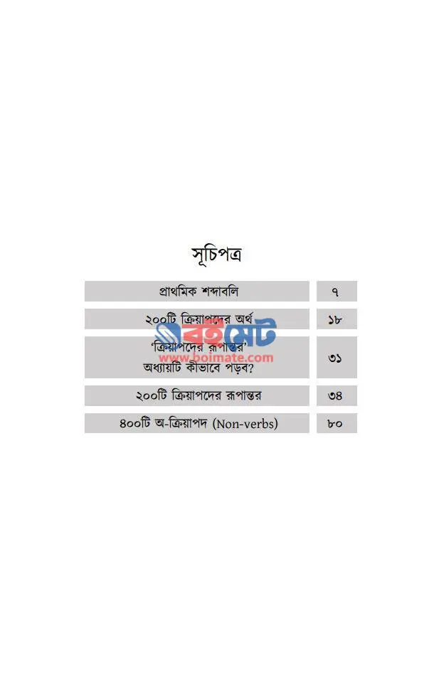 কুরআনের শব্দাবলি PDF (Quraner Shobdaboli)