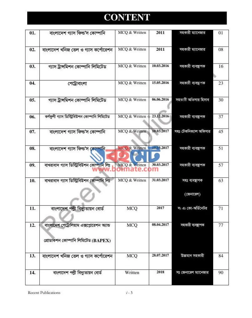 Recent তেল, গ্যাস, বিদ্যুৎ জ্বালানি ও খনিজ মন্ত্রণালয় Job Solution PDF (Oil, Gas, Electricity and Minerals Job Solution)