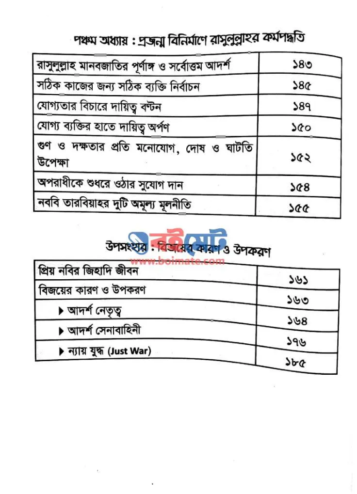 সিরাত কাননের মুঠো মুঠো সৌরভ PDF (Sirat Kanoner Mutho Mutho Sowrov)