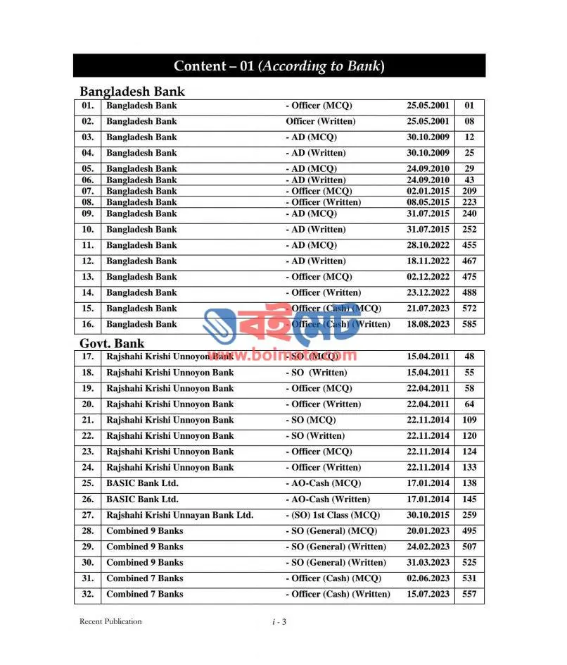 Recent BIBM Bank Solution PDF (বাংলাদেশ ইনস্টিটিউট অফ ব্যাংক ম্যানেজমেন্ট - BIBM ব্যাংক সল্যুশন MCQ & Written)