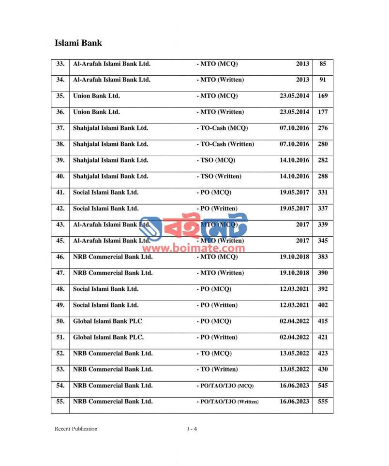 Recent BIBM Bank Solution PDF (বাংলাদেশ ইনস্টিটিউট অফ ব্যাংক ম্যানেজমেন্ট - BIBM ব্যাংক সল্যুশন MCQ & Written)