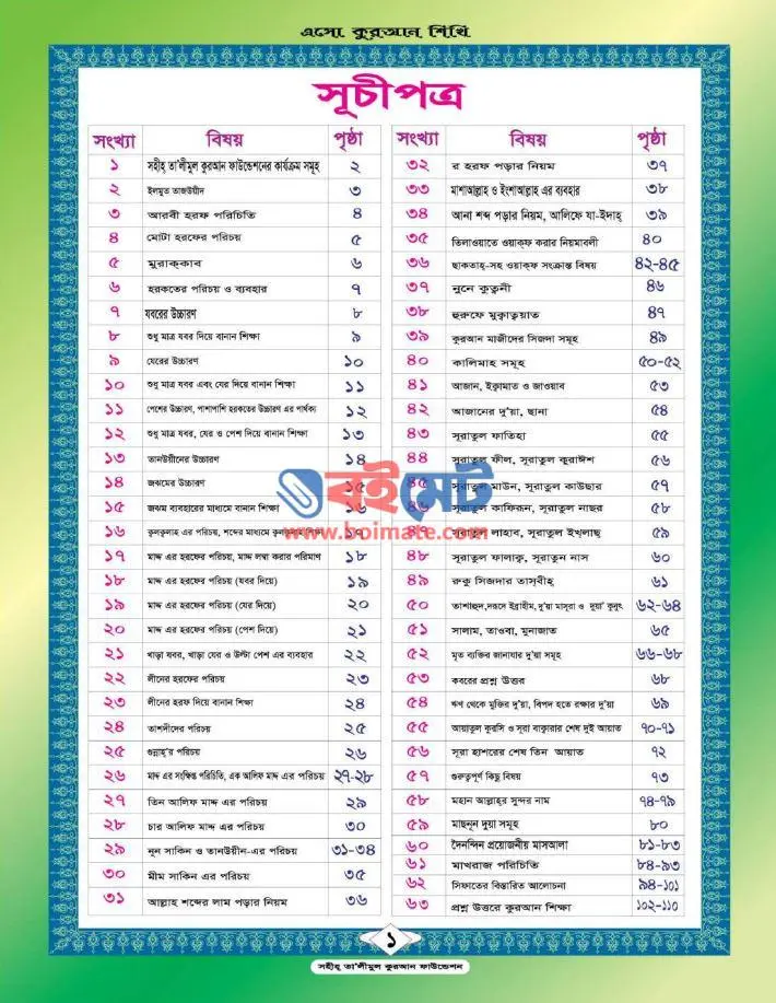 এসো কুরআন শিখি PDF (Esho Quran Shikhi)