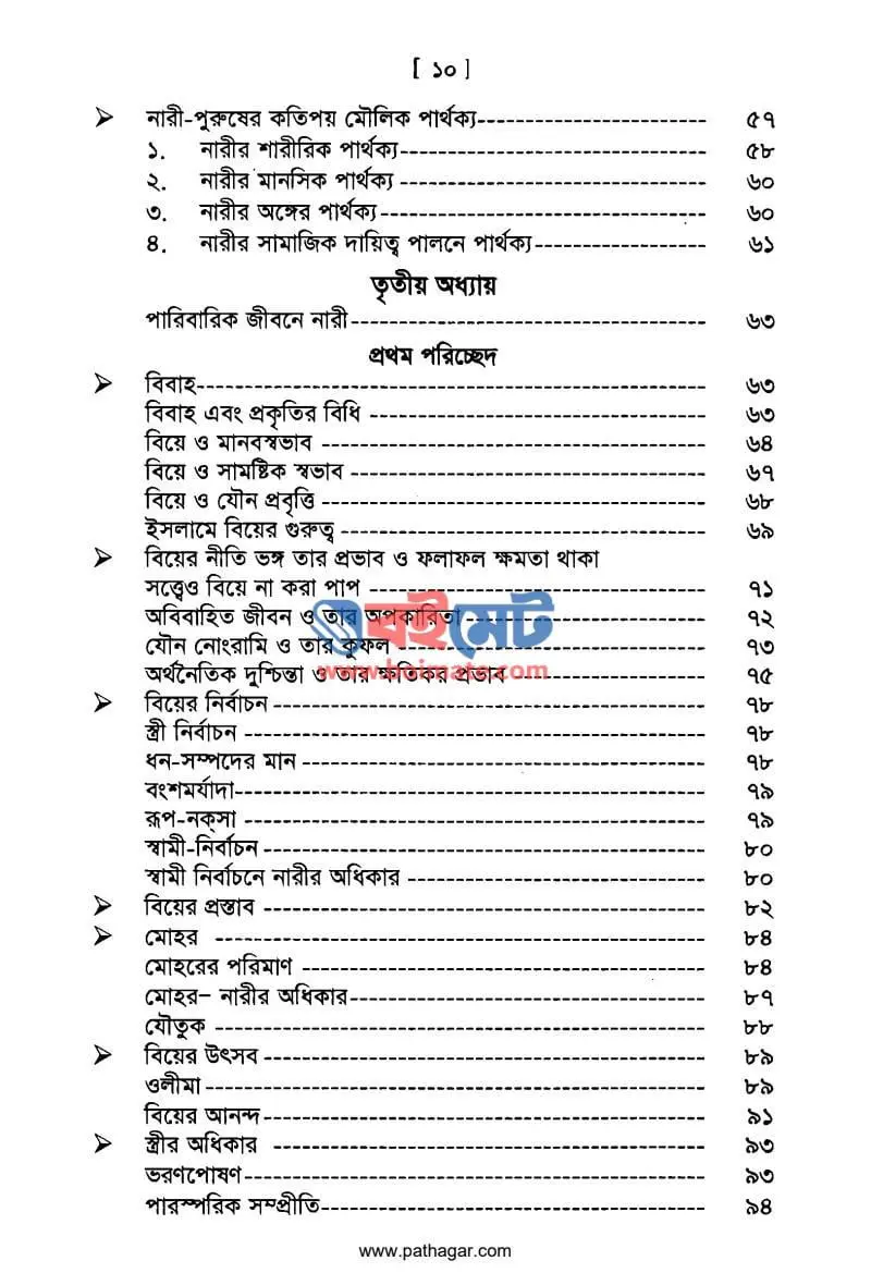 ইসলামে নারী PDF (Islame Nari) - ২