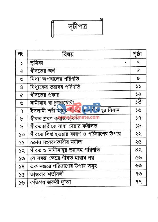 গীবত - ভয়াবহ পরিনতি ও পরিত্রাণের উপায় PDF (Gibot Voyaboho Porinoti o Poritraner Upay) - ১