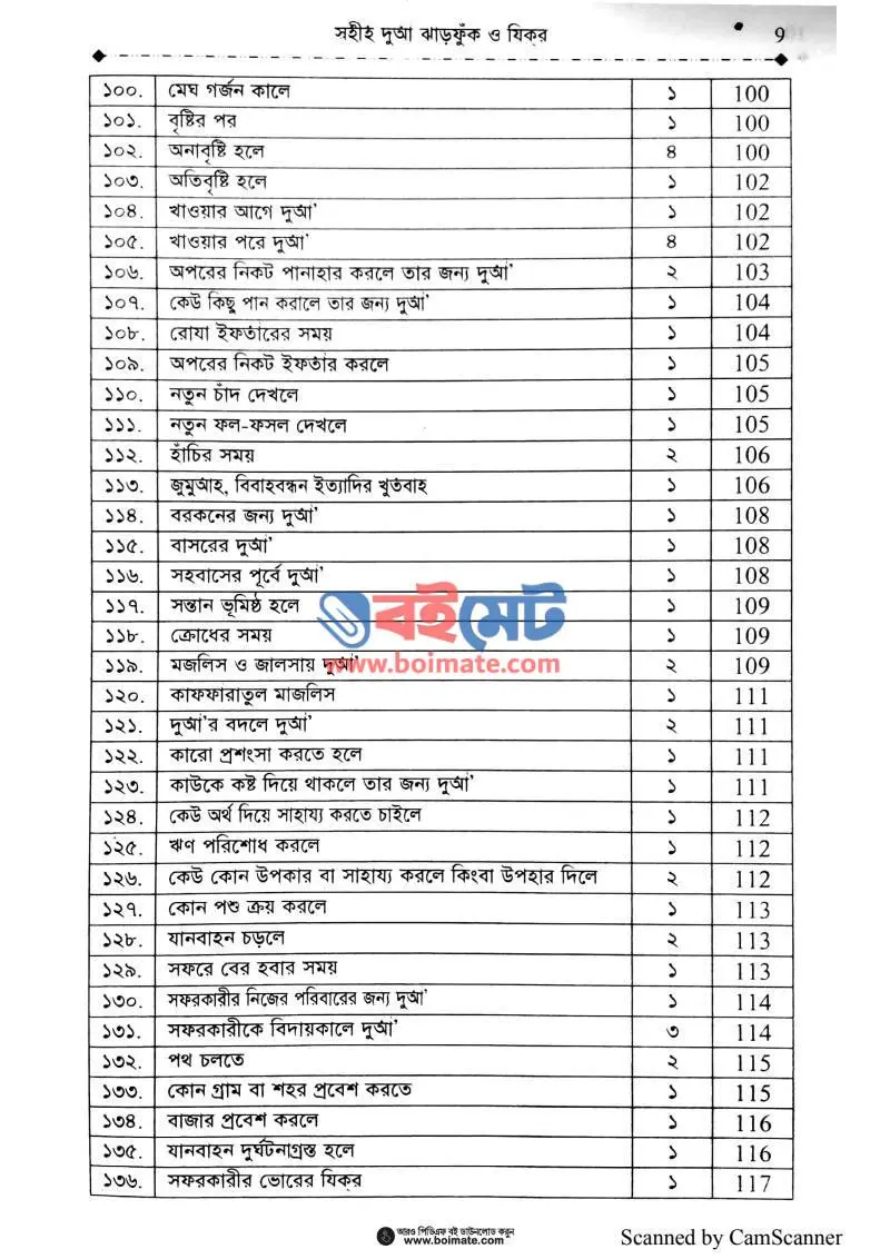 সহীহ দুআ ঝাড়ফুঁক ও যিকর PDF (Sohih Dua Jharfuk O Jikir) - ৪