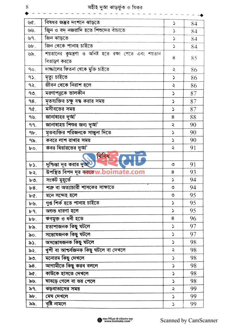সহীহ দুআ ঝাড়ফুঁক ও যিকর PDF (Sohih Dua Jharfuk O Jikir) - ৩