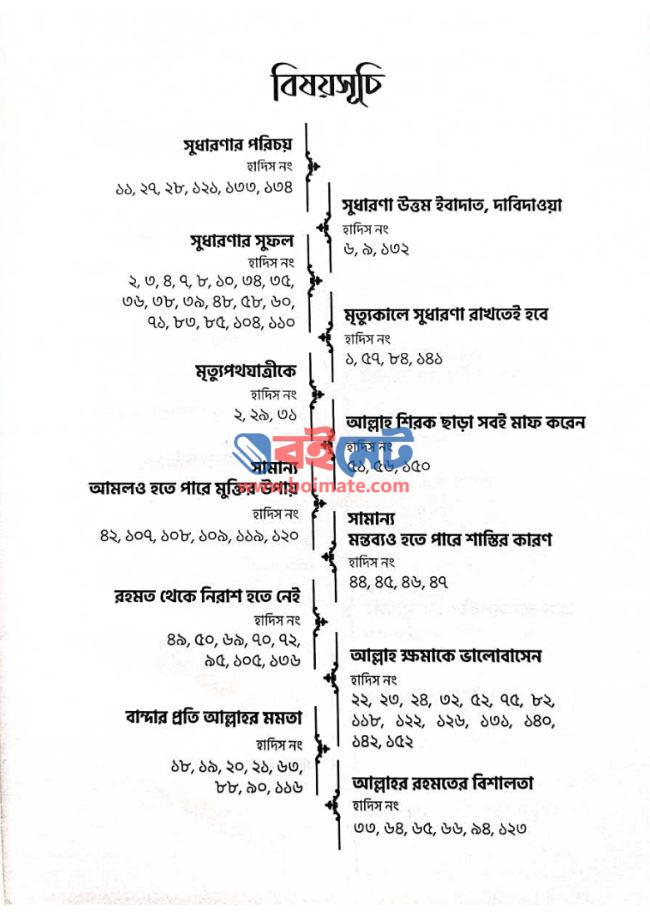 আল্লাহর প্রতি সুধারণা PDF (Allahor Proti Shudharona)