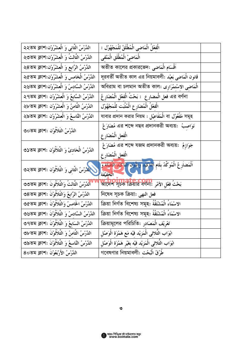 আল কুরআনের আলোকে আরবি ভাষা শিক্ষা PDF (Al Quraner Aloke Arbi Bhasha Shikkha) - ২