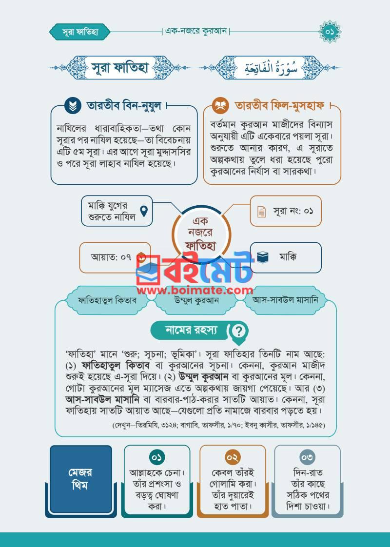 এক নজরে কুরআন PDF (Ek Nojore Quran) - ১