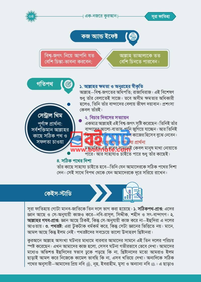 এক নজরে কুরআন PDF (Ek Nojore Quran) - ৪