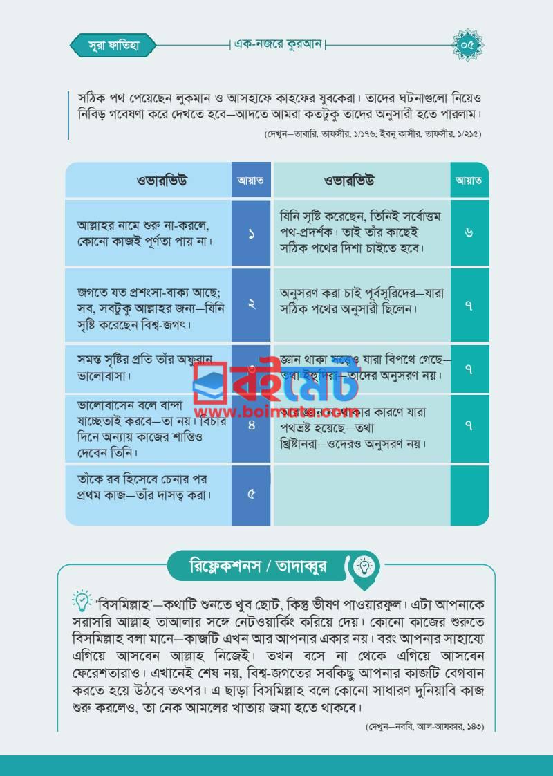 এক নজরে কুরআন PDF (Ek Nojore Quran) - ৫