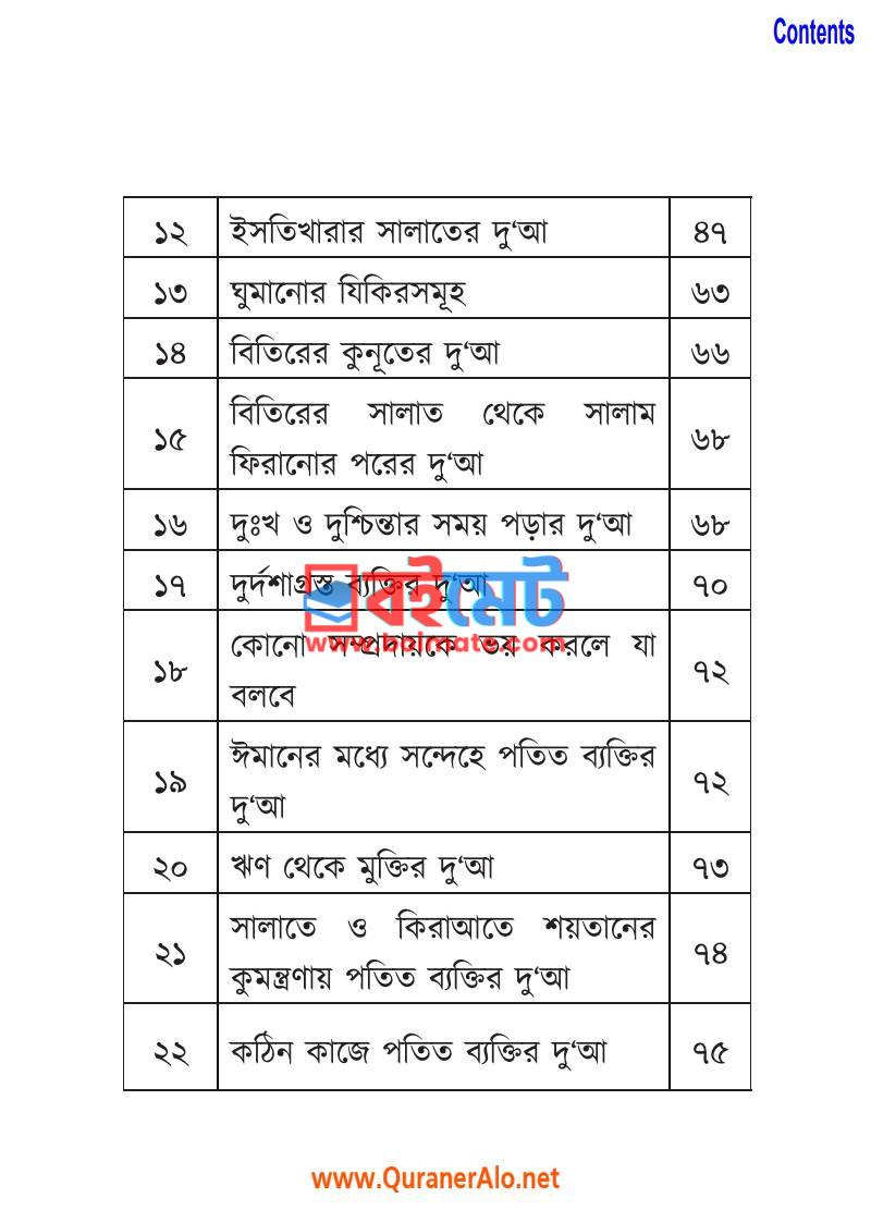 মুমিনের দু'আ PDF (Muminer Dua) - ২